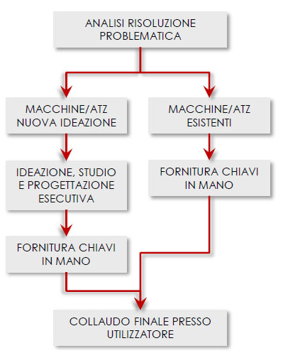 Diagramma